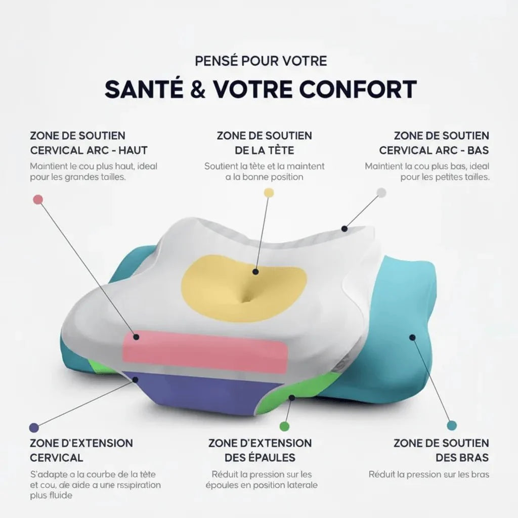 Oreiller Ergonomique PREMIUM à Mémoire de Forme